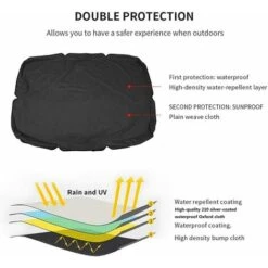 LangRay Toile De Balancelle,210D Outdoor Swing Couverture éTanche,Toit De BalançOire RemplaçAble (Couvercle SupéRieur Pivotant),Convient Pour Le Jardin-Noir19013215Cm -Promos Garde Plante Boutique 33756349 3