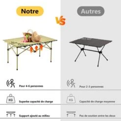 Table Pliante, SDLOGAL, 95x 56x 50 Cm(LxWxH), Table De Camping Pliable Avec Cadre En Aluminium, Plateau De Table Enroulable, Ultraléger Et Compact, Table De Camping Avec Sac De Transport -Promos Garde Plante Boutique 81554635 3